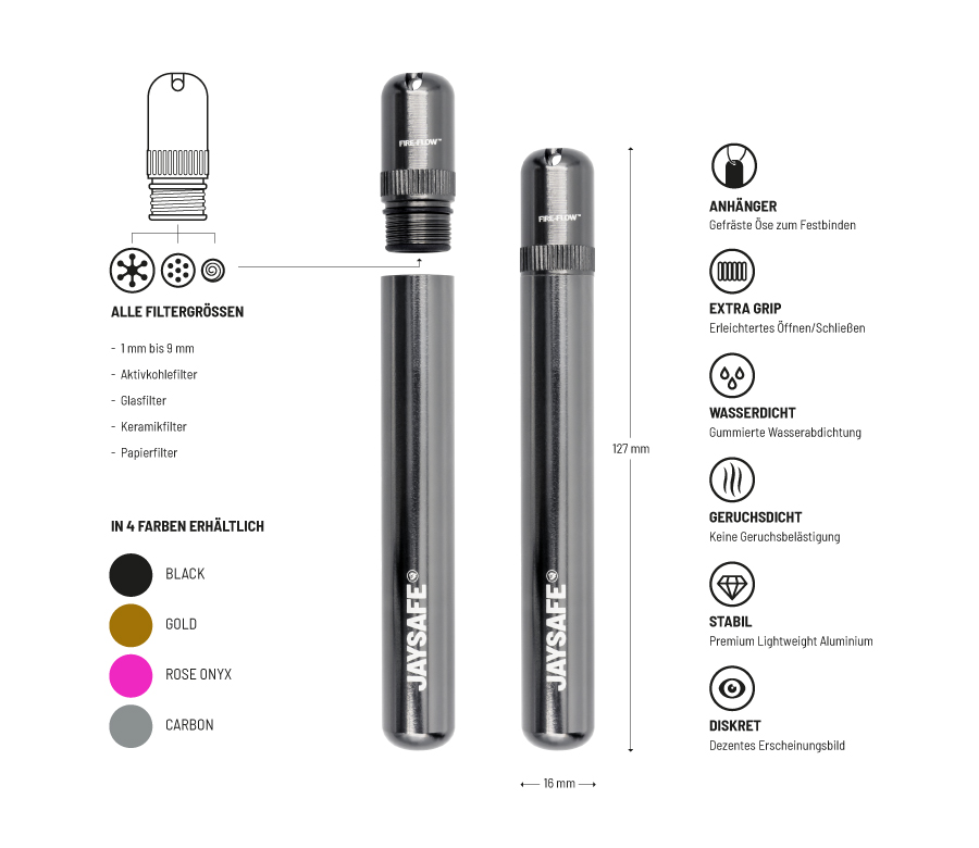 JAYSAFE universelles Joint Case für alle Filtergrößen JAYSAFE universelles Joint Case für alle Filtergrößen