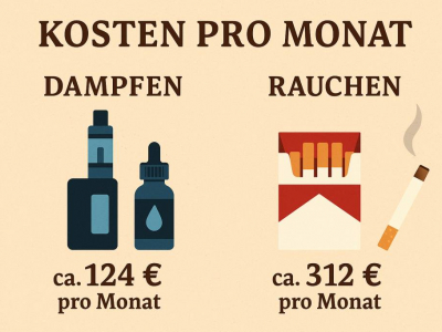 Dampfen vs. Rauchen: Was kostet mehr im Monat? Ein Preisvergleich 2025
